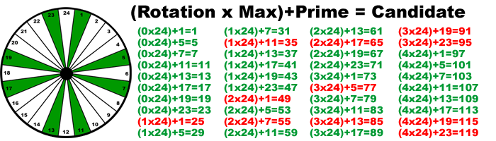 24 Slice Wheel 1-120