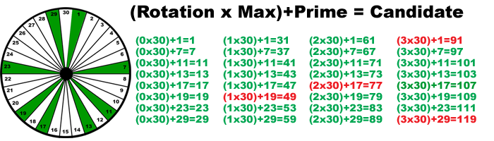 30 Slice Wheel 1-120