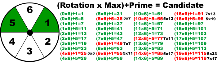 6 Slice Wheel 1-120