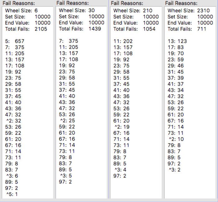 Prime Wheel 210