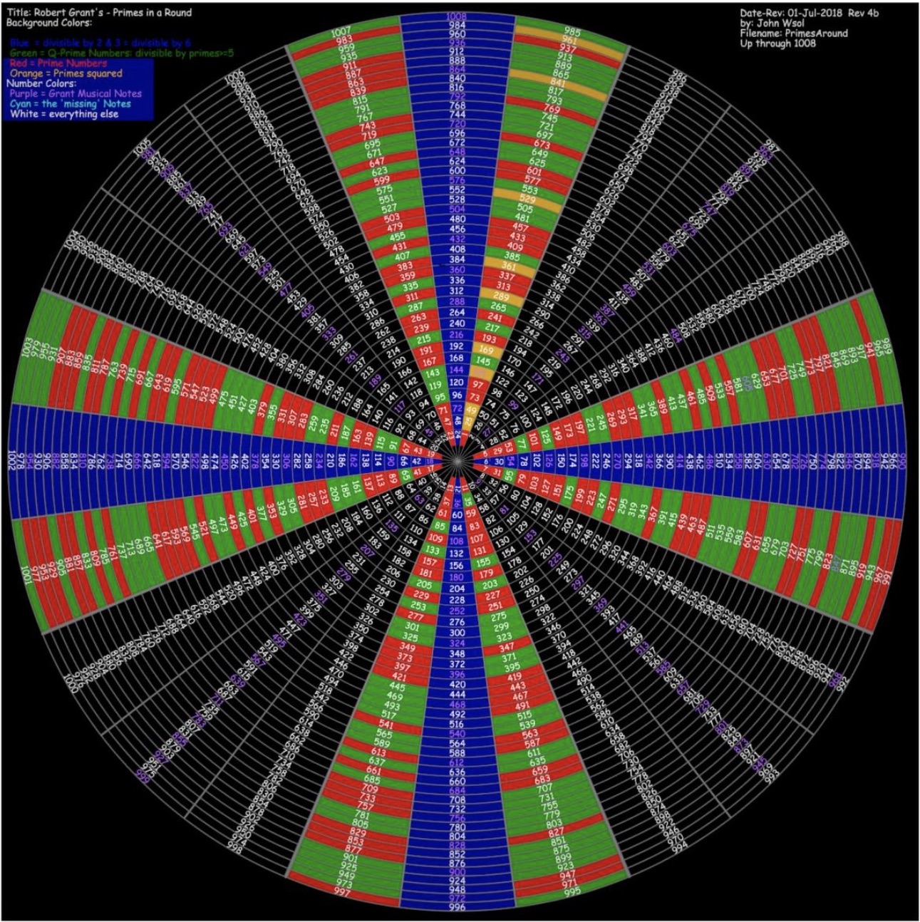 Grant Wheel