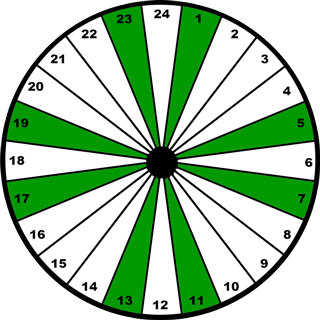 Prime Wheel 24