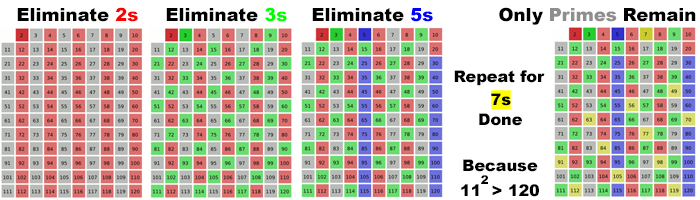 Sieve of Eratosthenes