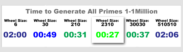 Wheel Speed