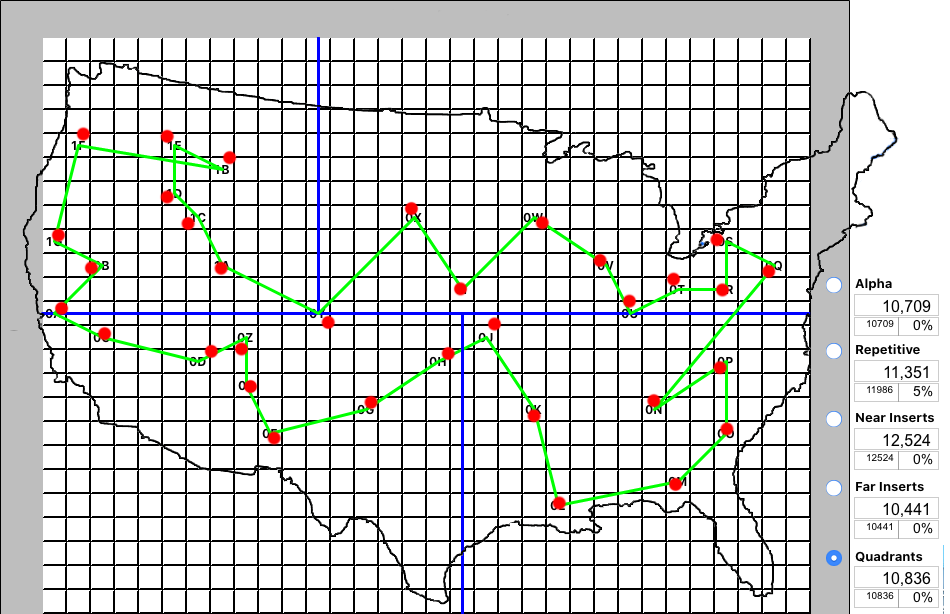 Quadrants Unoptimized