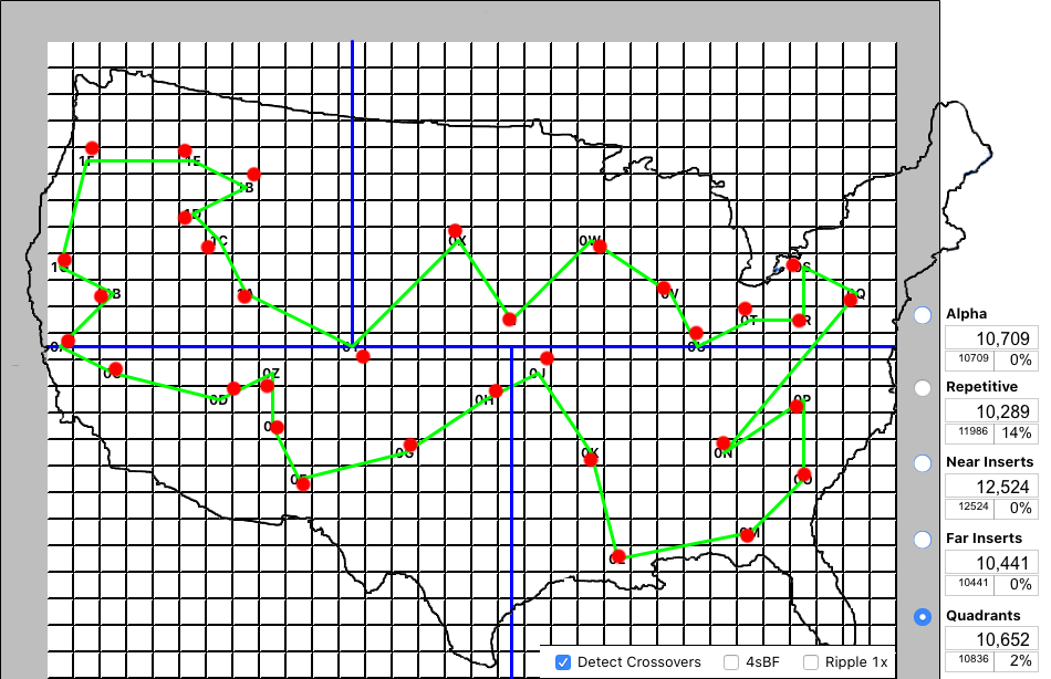 Quadrants Cross Over