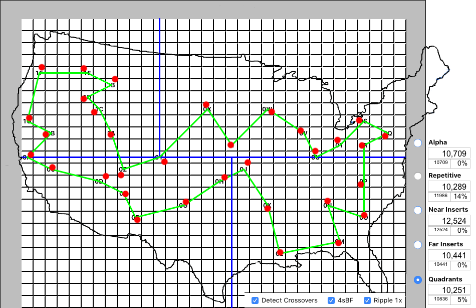 Quadrants Optimized