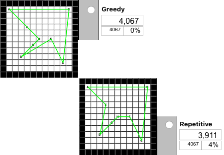 Repetitive Nearest Neighbor